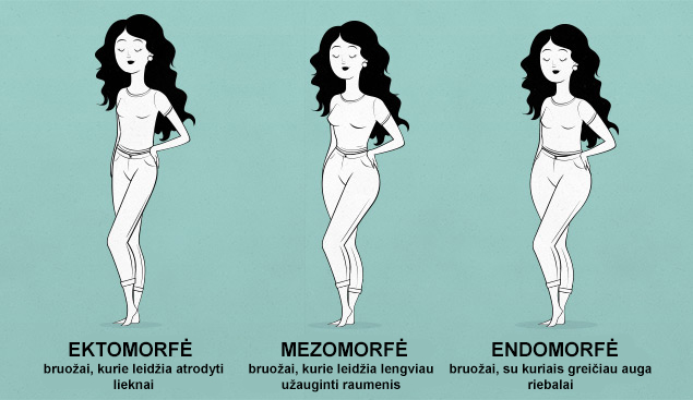 Moterų kūno sudėjimo tipas